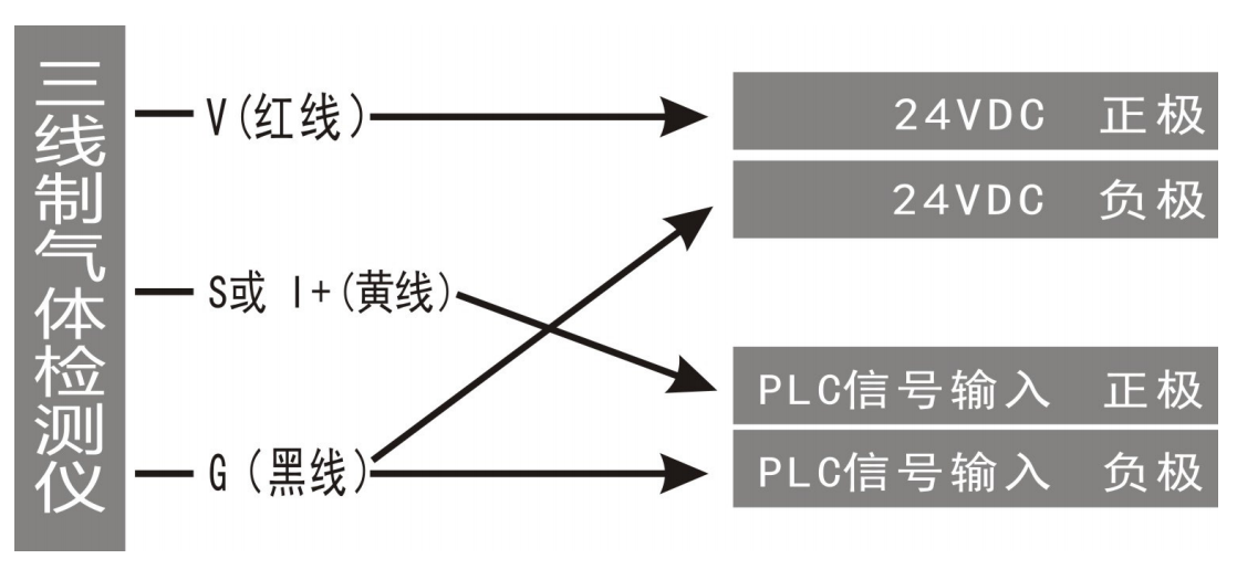 易燃易爆氣體檢測(cè)報(bào)警儀接線圖
