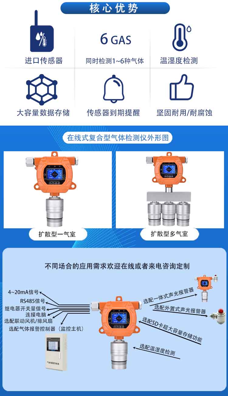 ERUN-PG51S6固定式隧道有害氣體檢測報警儀