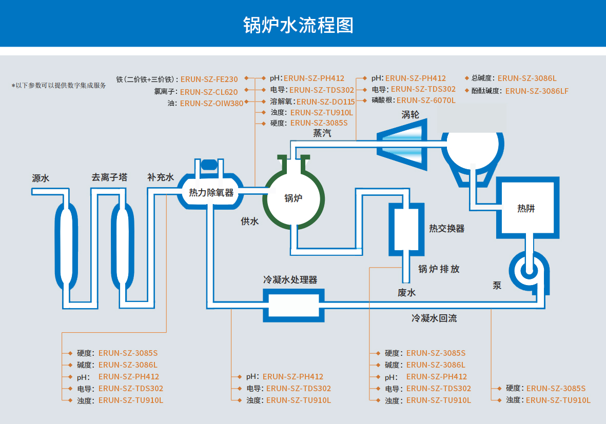 用于獲取熱能的沼氣工程生物質(zhì)鍋爐水質(zhì)檢測流程圖